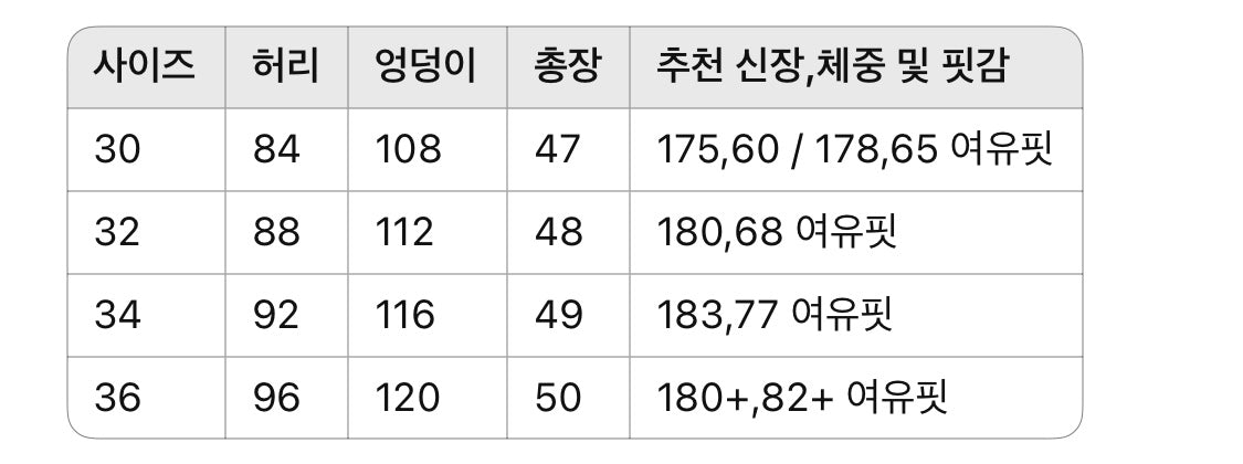 루이비통 / LV 카펜터 데님 쇼츠