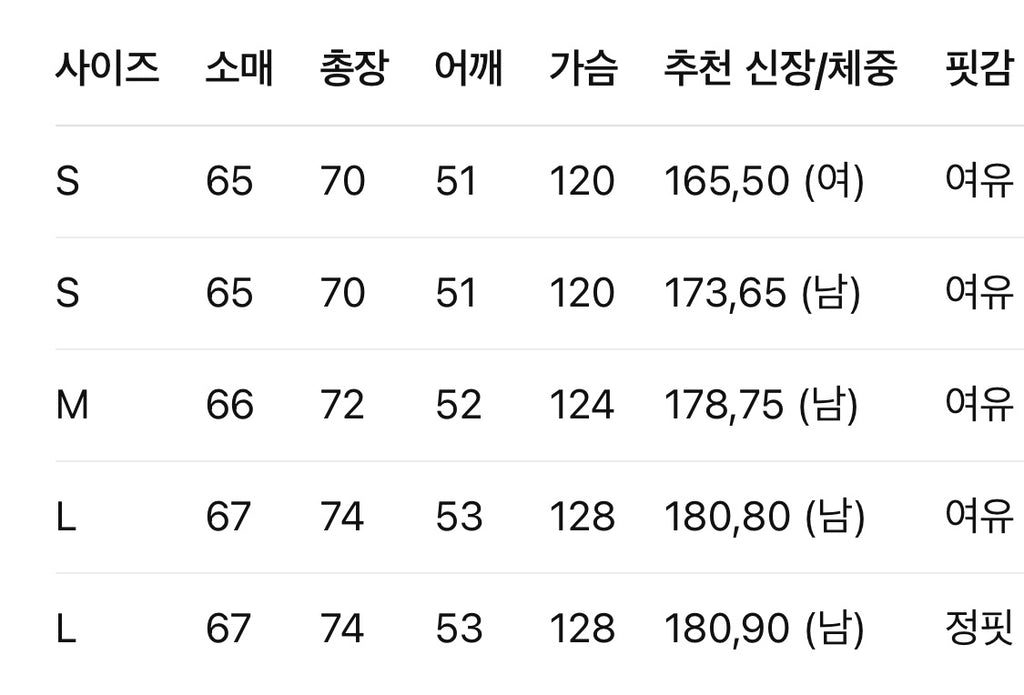 프라다 / 하이넥 스냅 바람막이 자켓