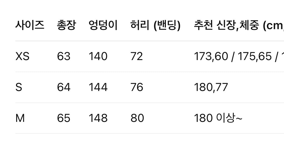 발렌시아가 / 01 니트 쇼츠